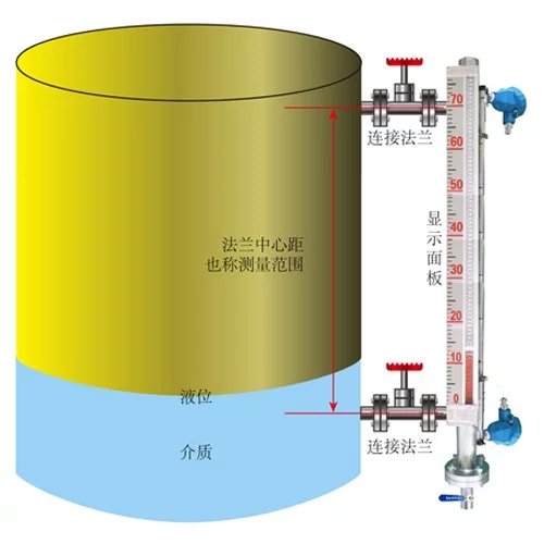 磁翻板液位計安裝示意圖